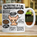 Anatomy of a Chihuahua Mug